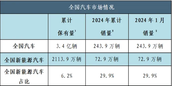 高中生走技术路线,学什么专业好?往汽车新能源方向发展怎么样?