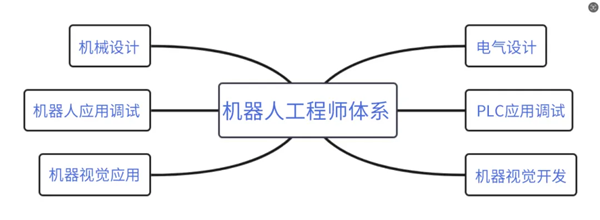银川万通机器人工程师定向班招生火热开启!