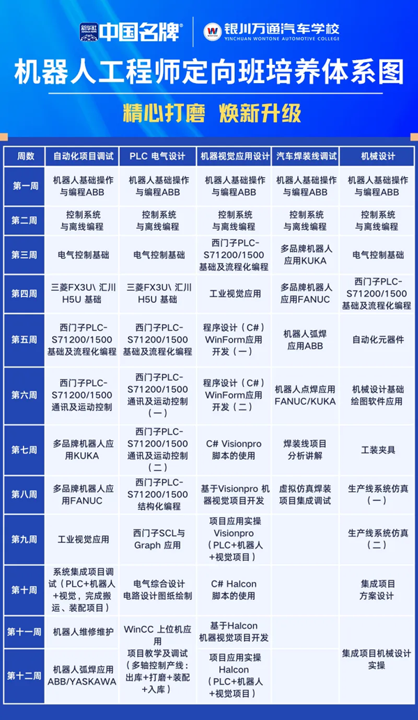 银川万通机器人工程师定向班招生火热开启!